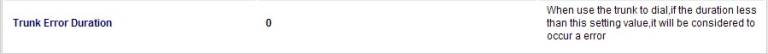 Trunk Error Duration