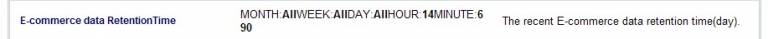 E-commerce data RetentionTime