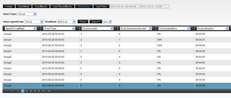 Agent Group Details Page