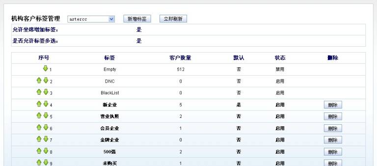 进入机构客户标签管理所看到的页面