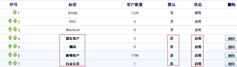机构客户标签编辑