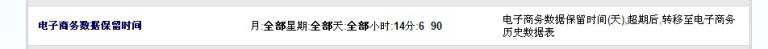 电子商务数据保留时间